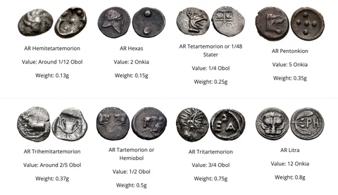 Identifying Ancient Greek Coins: A Comprehensive Guide